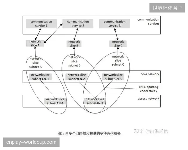 5G网络切片协议如何填补大型赛事医疗远程会诊的实时数据空白